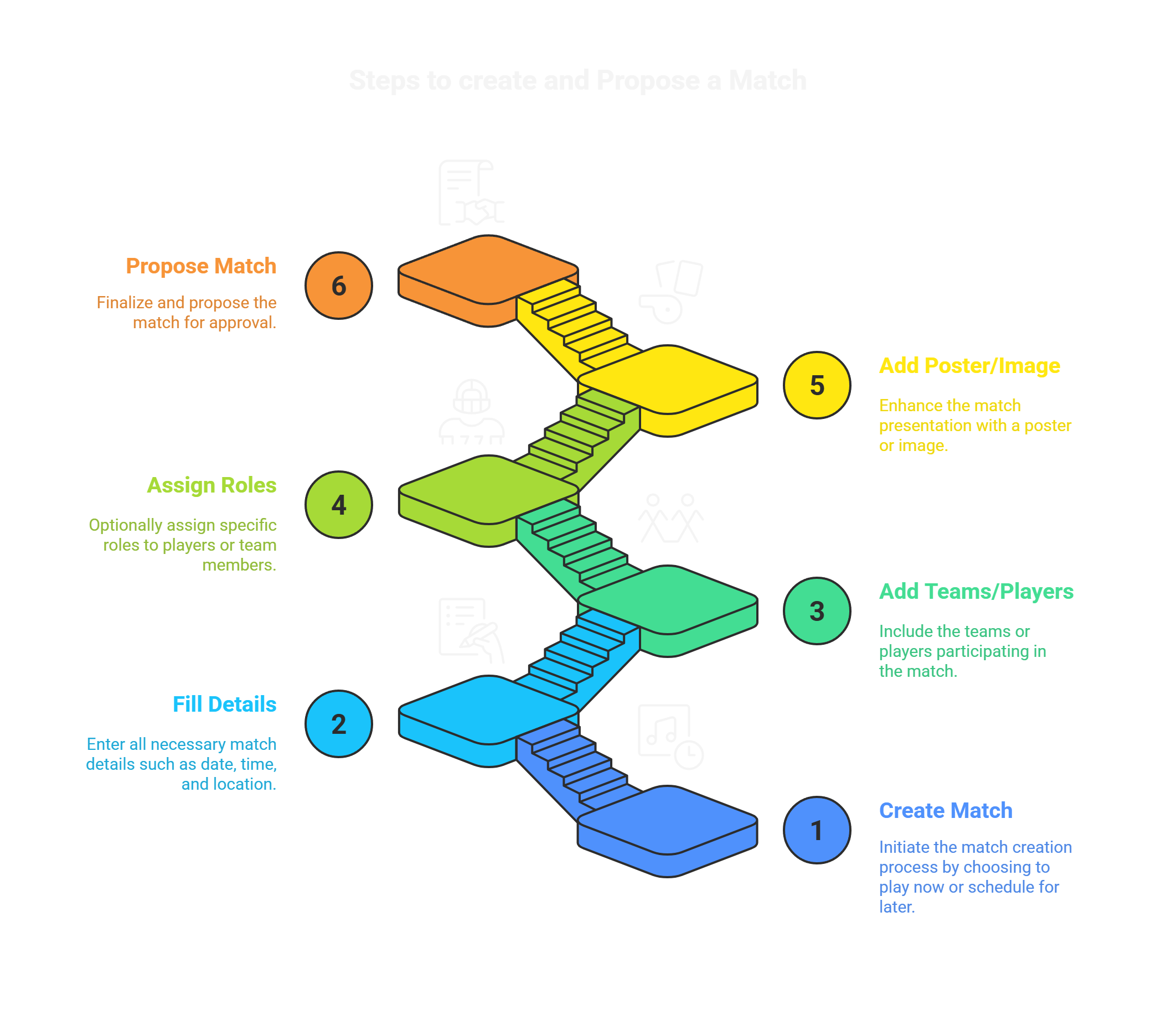 Create Match Workflow