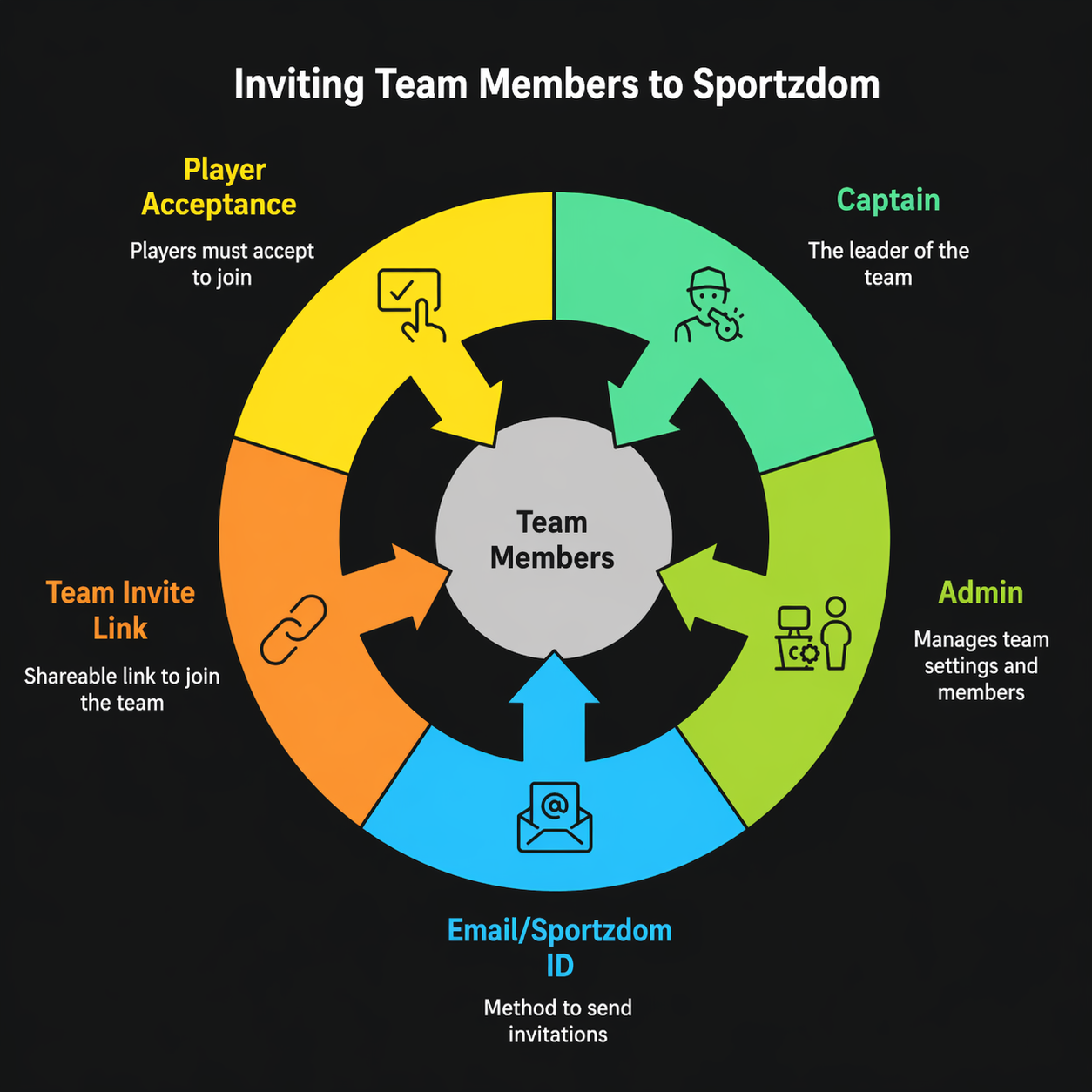 Invite team members