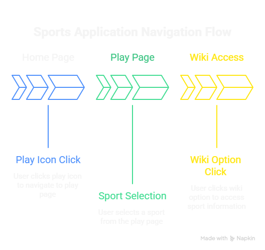 Sport Wiki
