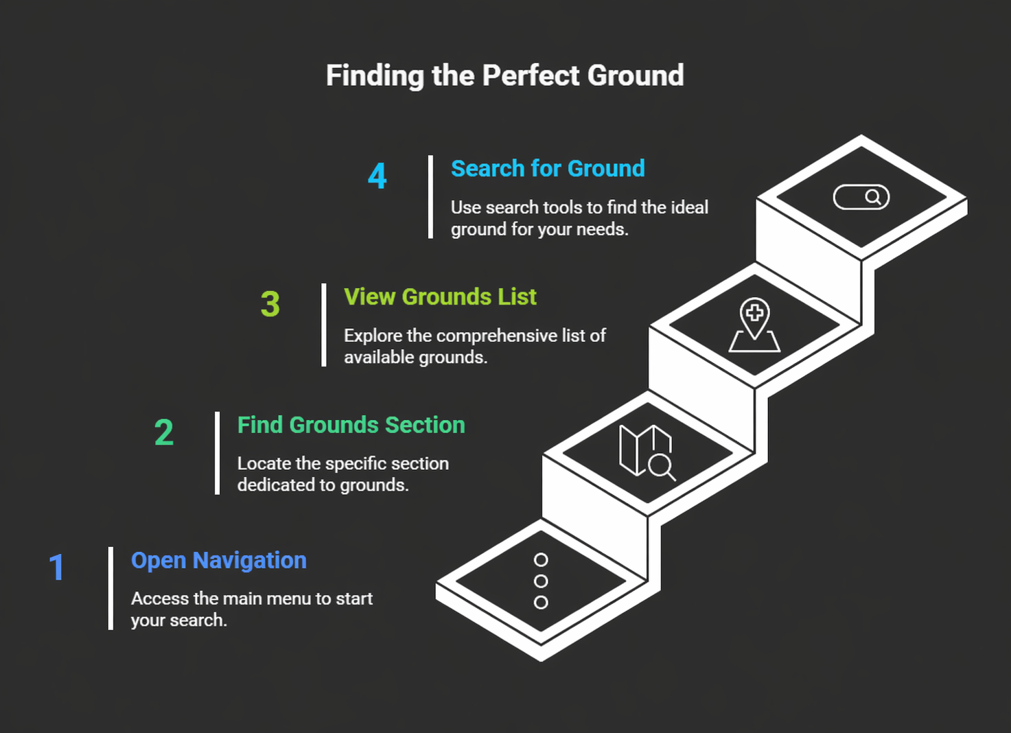 Find grounds