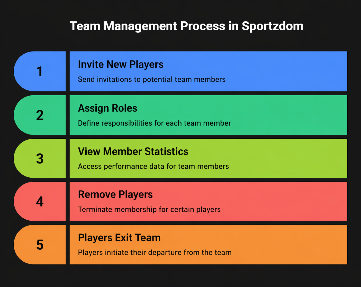 Manage team members