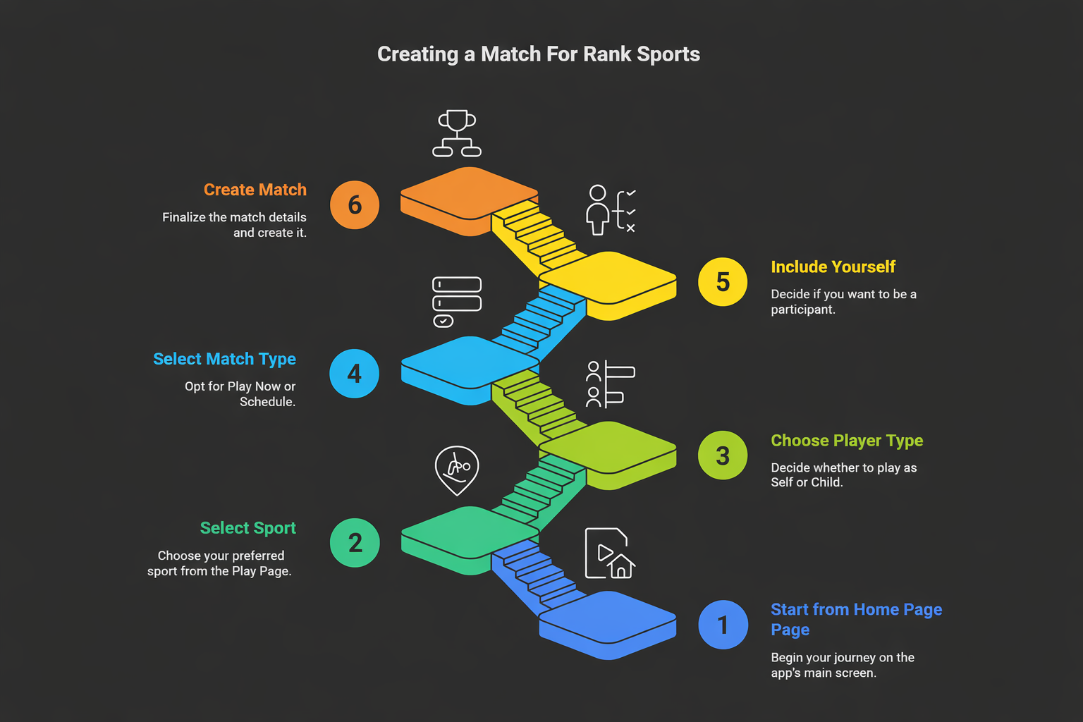 Create Group Match