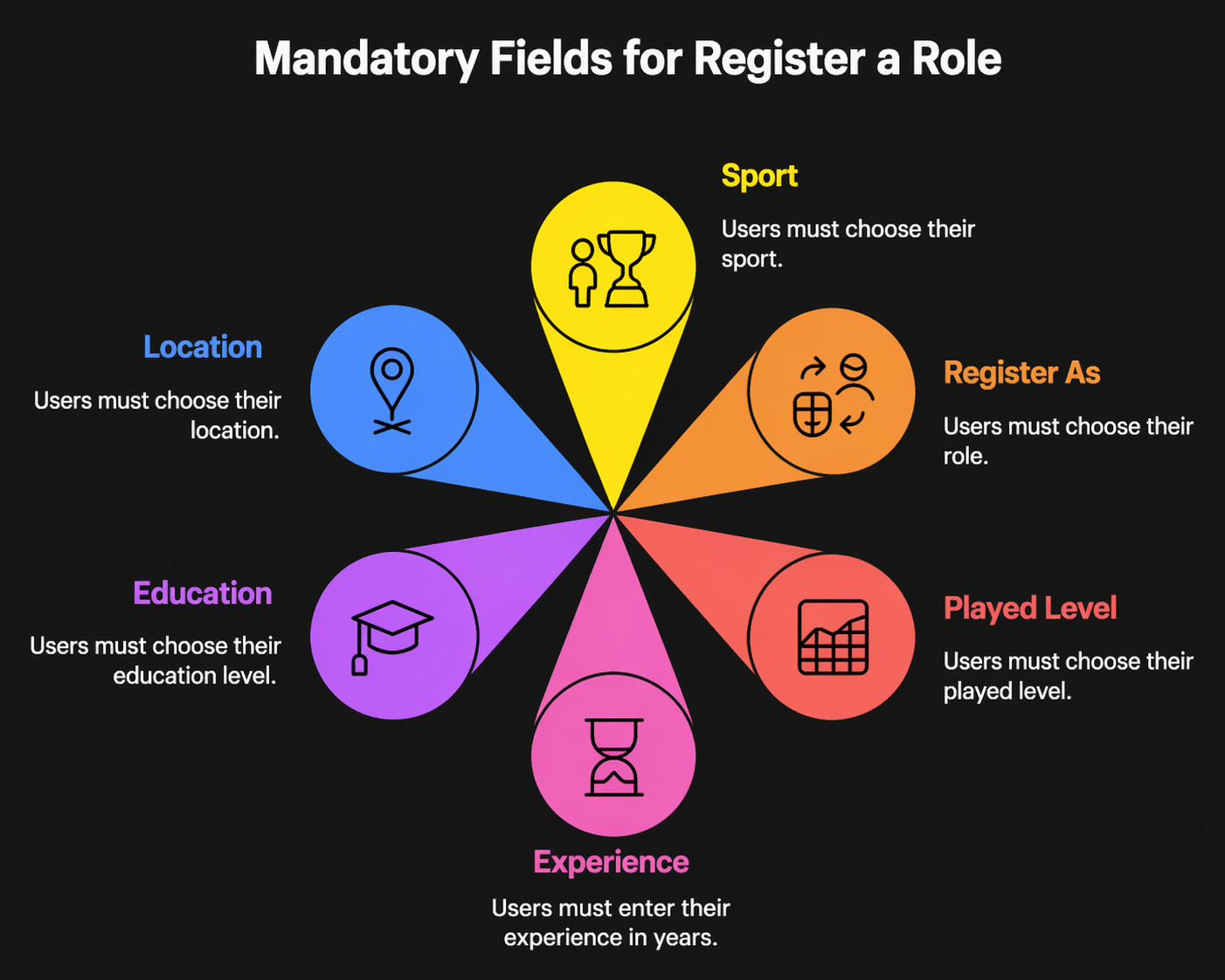 Register sport role