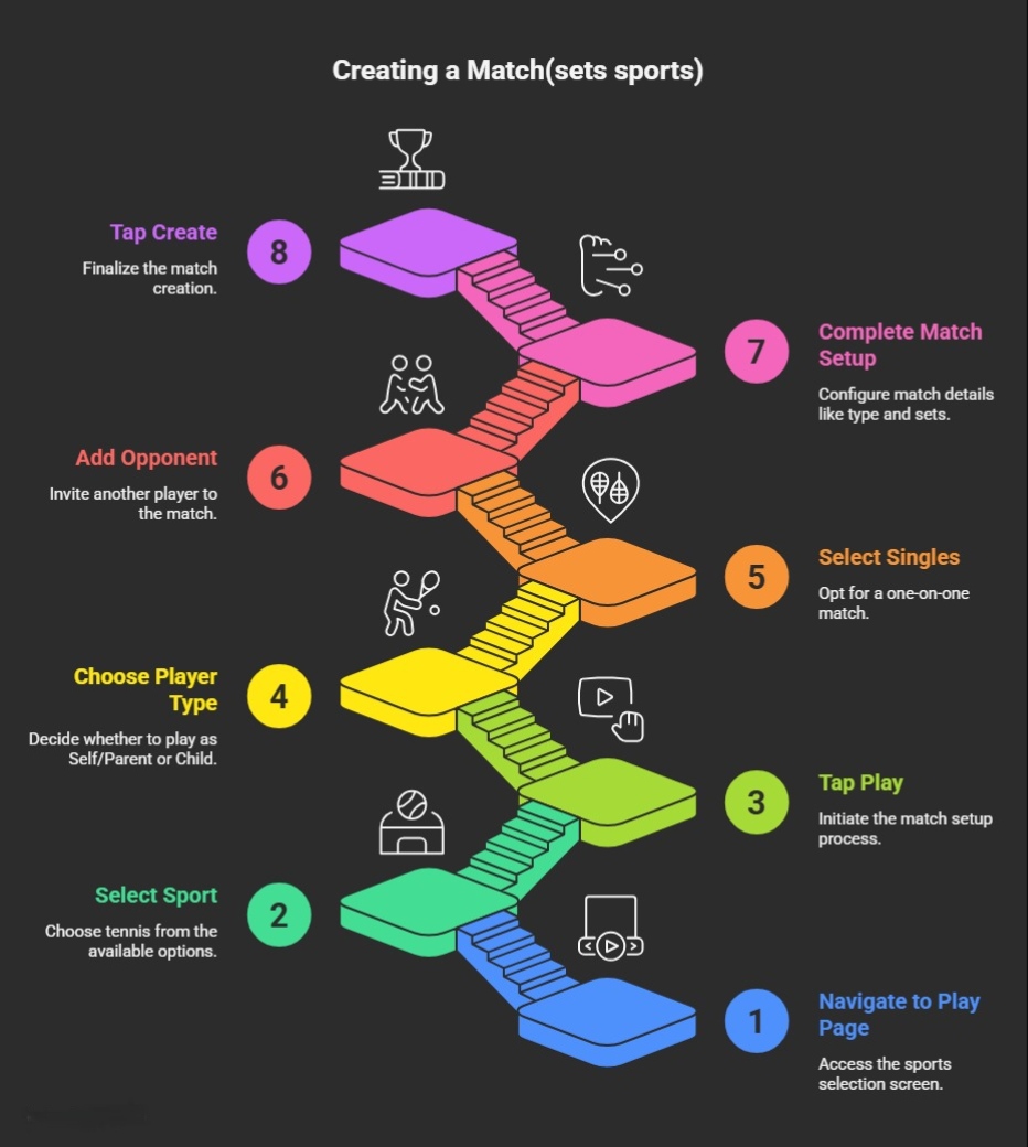 Creating a Match (Sets Sports)